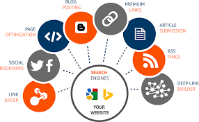 search engine optimization