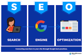 seo is search engine optimization