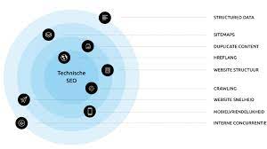 seo techniek