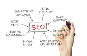 optimalisatie zoekmachine