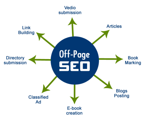 google seo starter guide