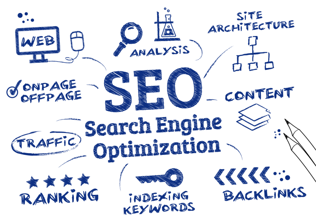 seo of search engine optimization