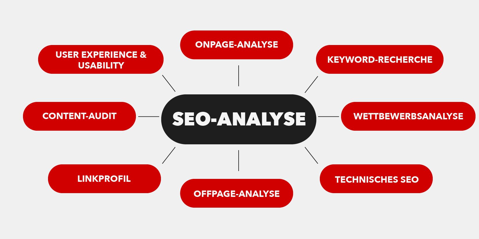 seo technische analyse