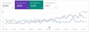 seo optimalisatie zelf doen