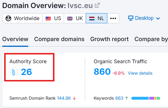 hoog in google zonder adwords