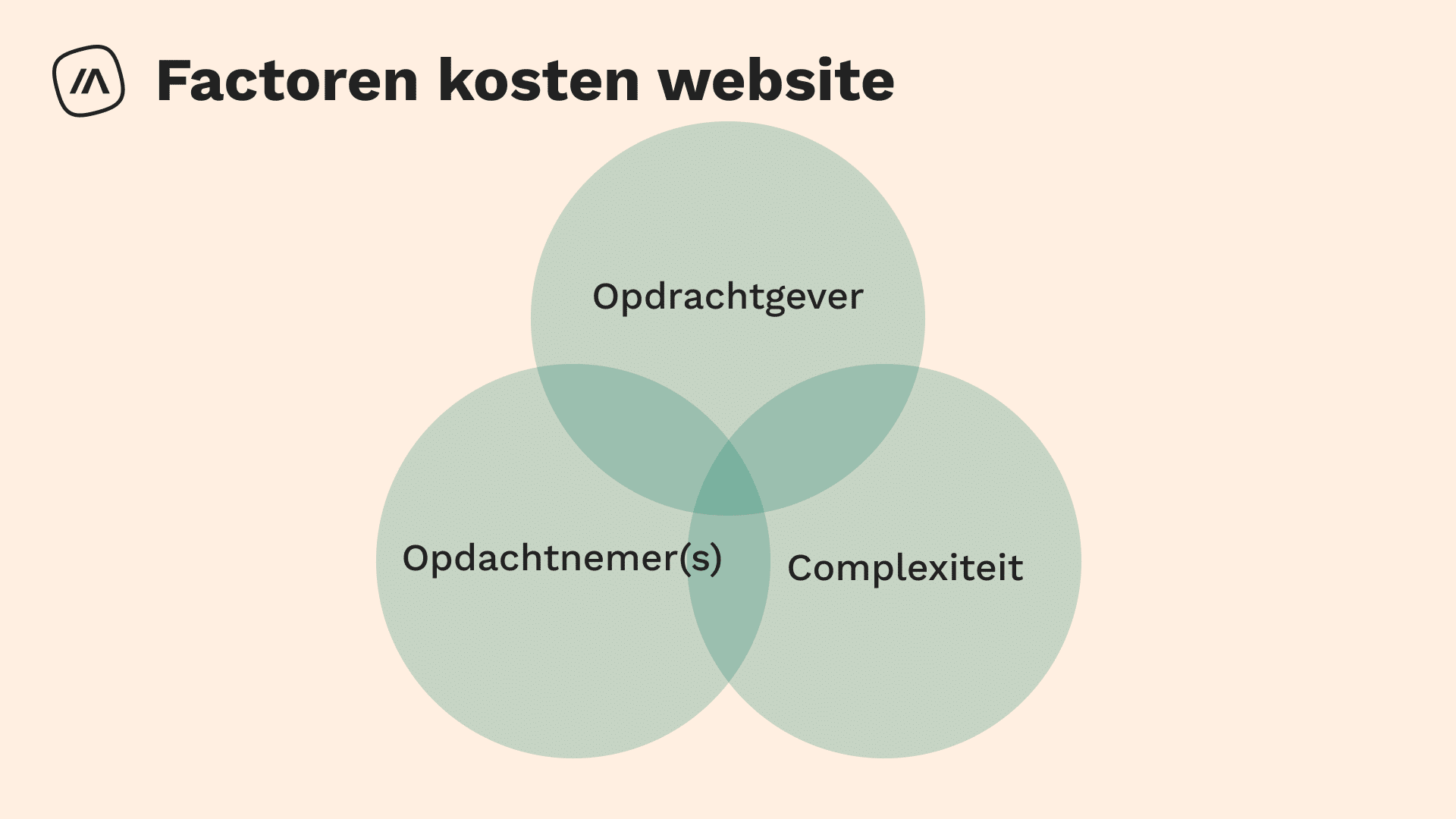 kosten website bouwen en onderhouden