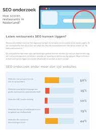 seo onderzoek