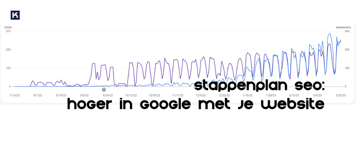 vindbaarheid website google