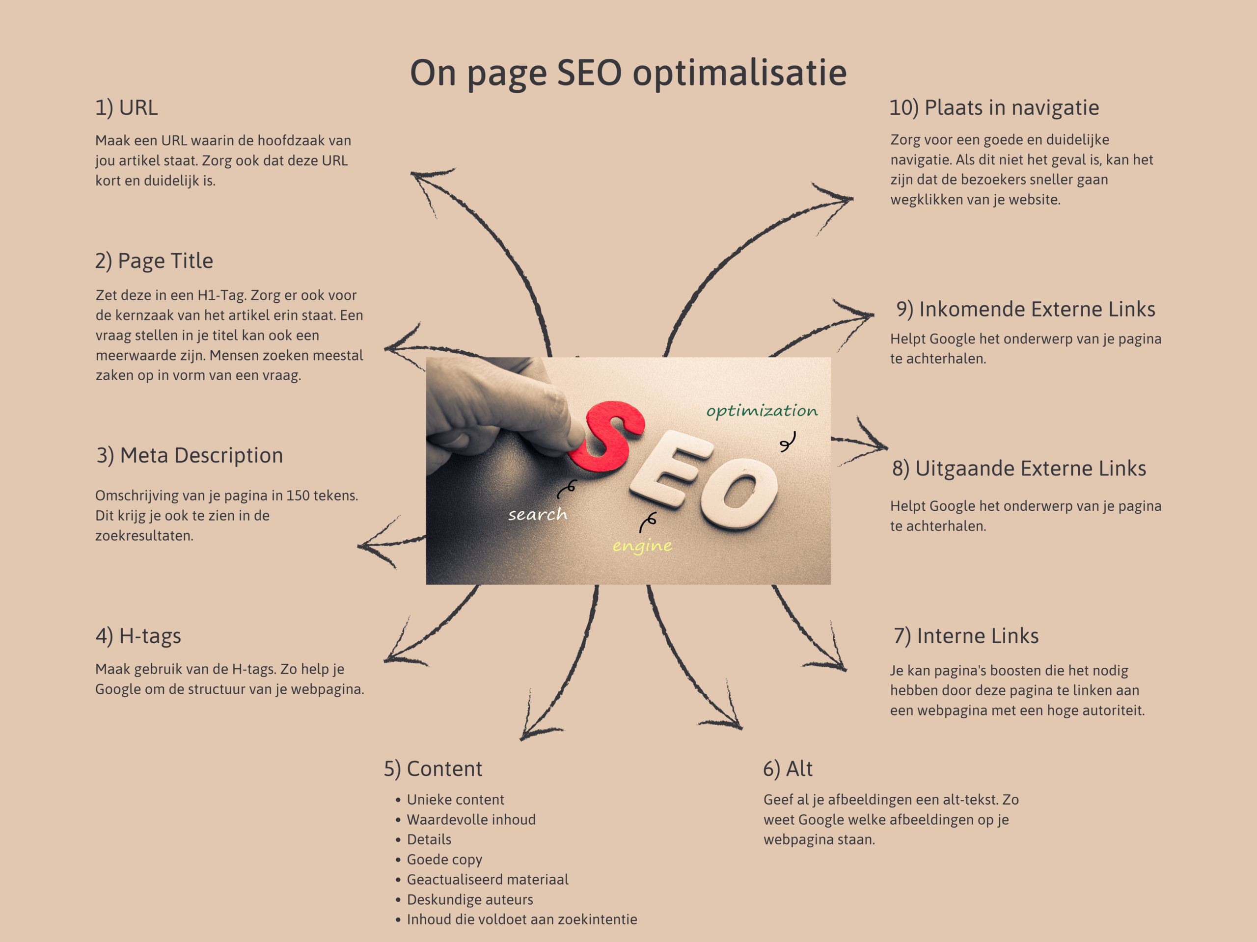 site optimalisatie