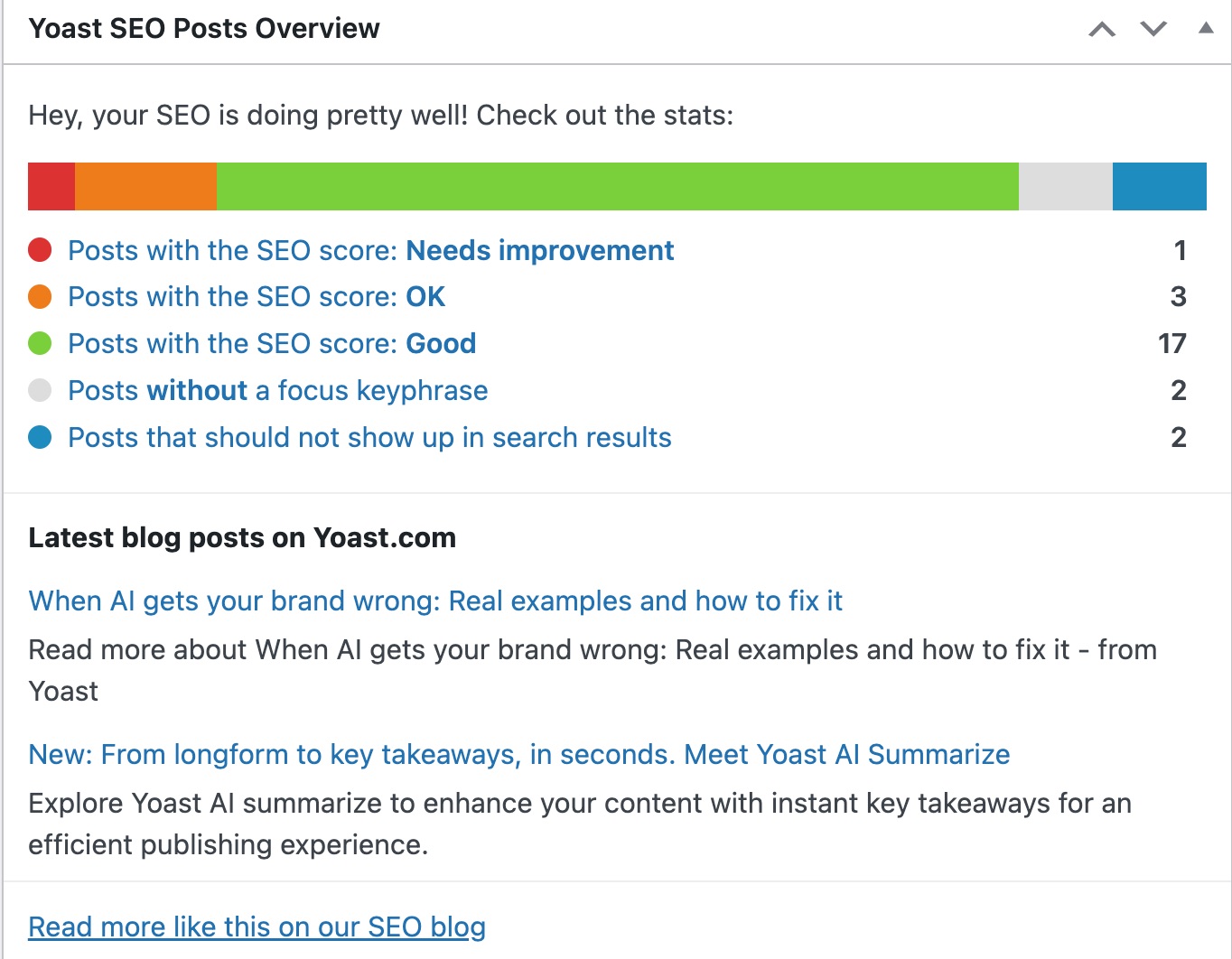 yoast seo