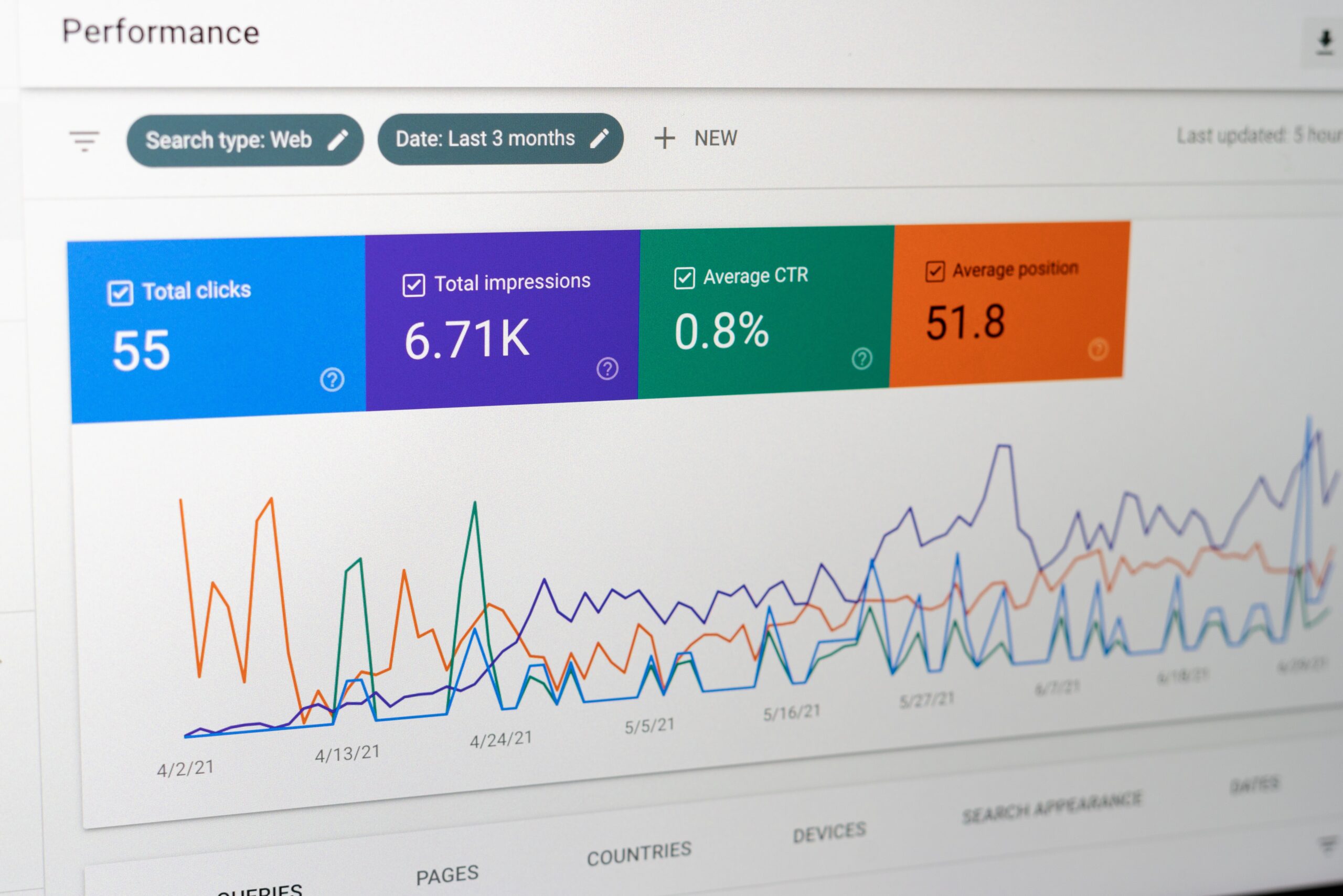 web optimalisatie