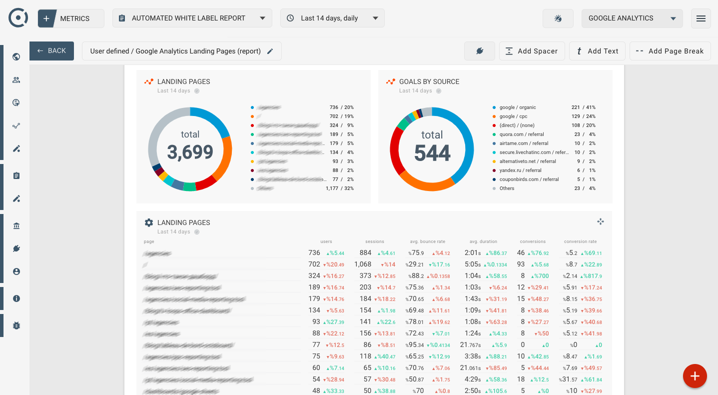 google analyse website